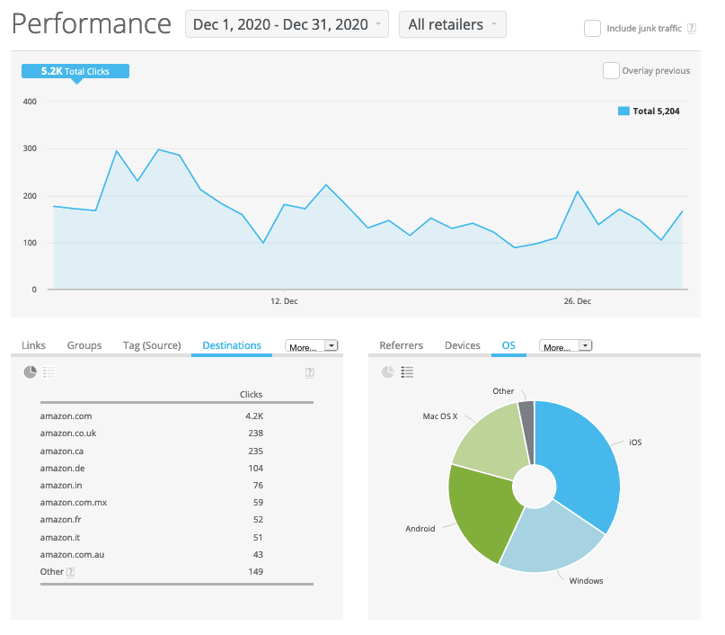 Geniuslink Performansı