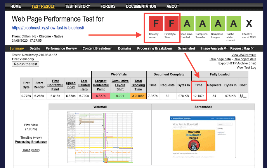 Web sayfası testi Bluehost Hız Testi