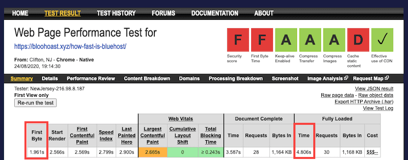 Web sayfası testi Bluehost Cloudflare