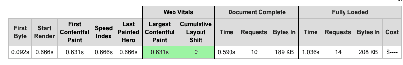 Web Sayfası Testi Perf Önemlileri Sayfa Hızı