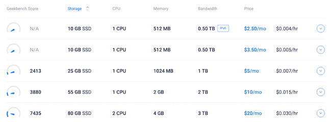 Precios Vultr