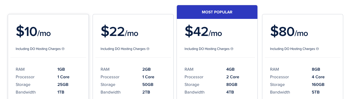 Precios de Cloudways