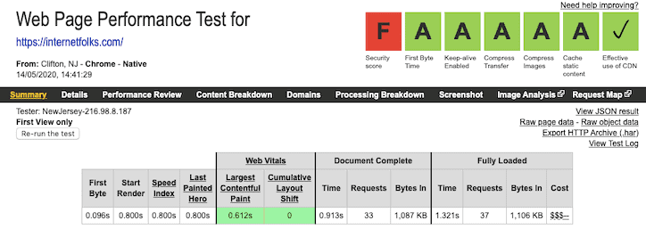 İnternet Halkı Hız Testi