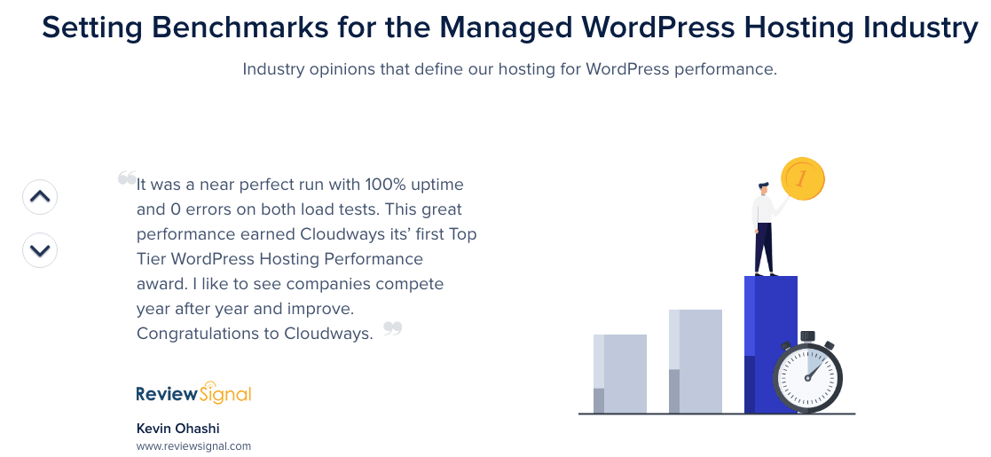 Cloudways Обзор хостинга WordPress