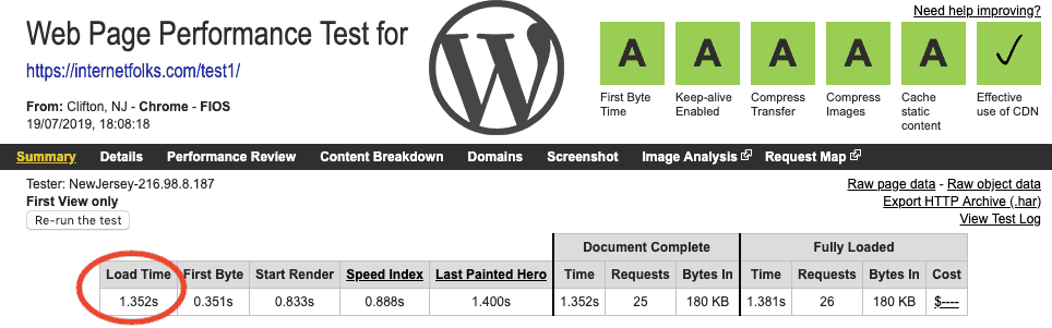 Wordpress Editor Page Speed