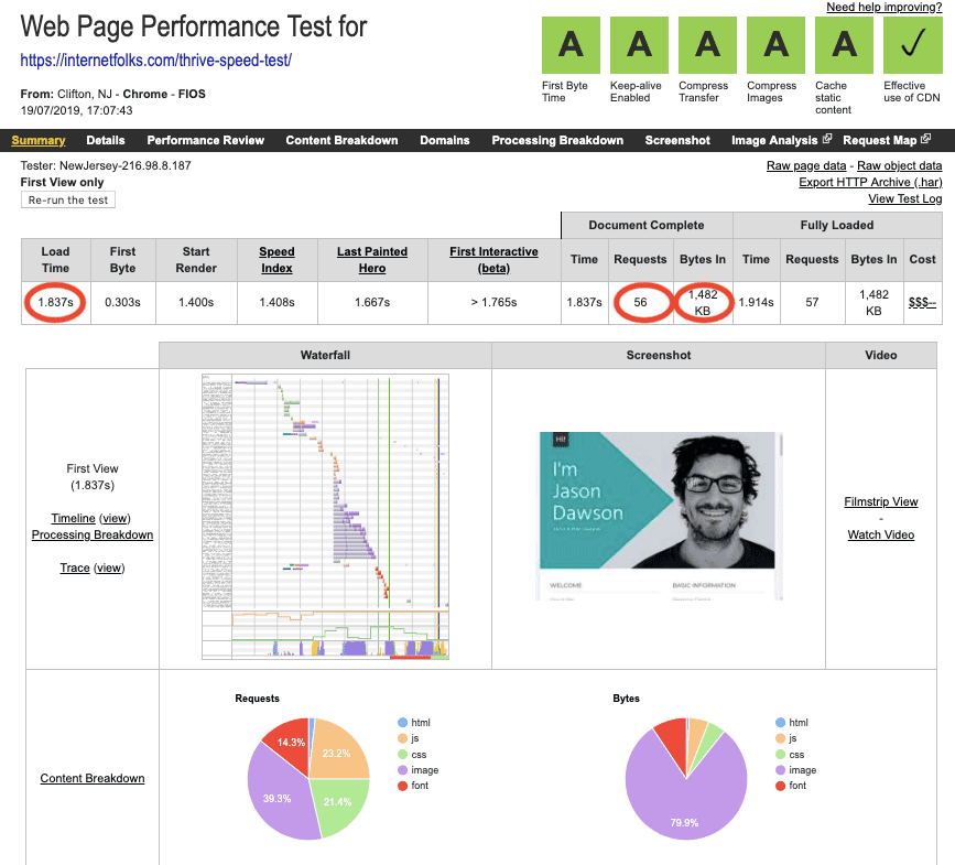 Thrive Architect Speed Results