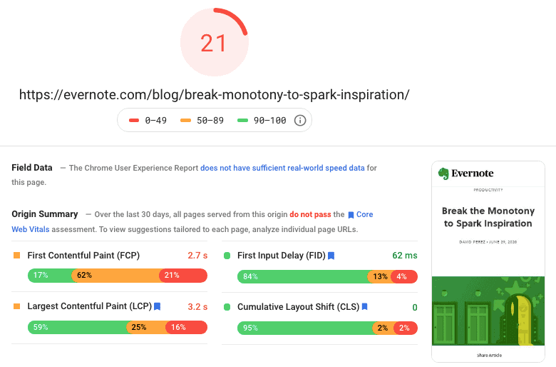 Evernote Blog Core Web Vitals Pagespeed Insights