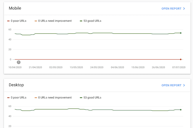 Console di ricerca del rapporto sugli elementi vitali Web principali