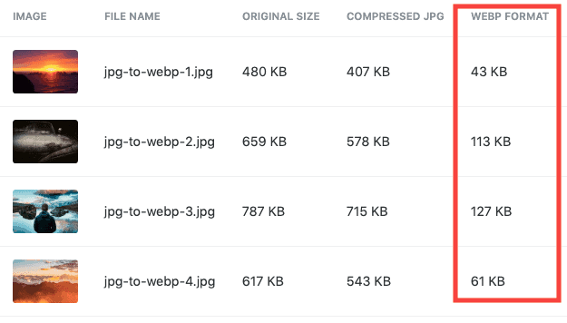 Jpg Vs Webp Dosya Boyutları