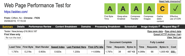 Leo Generatepress'e Sorun WordPress Hız Testi