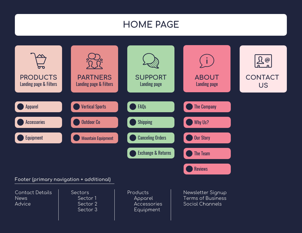 UX für Website-Engagement