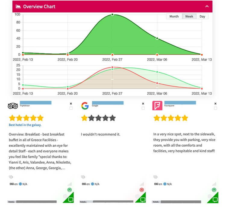 Una captura de pantalla de un ejemplo de gestión de reseñas con Mentionlytics