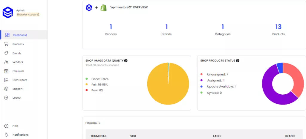 Configurarea PIM a tabloului de bord apimio