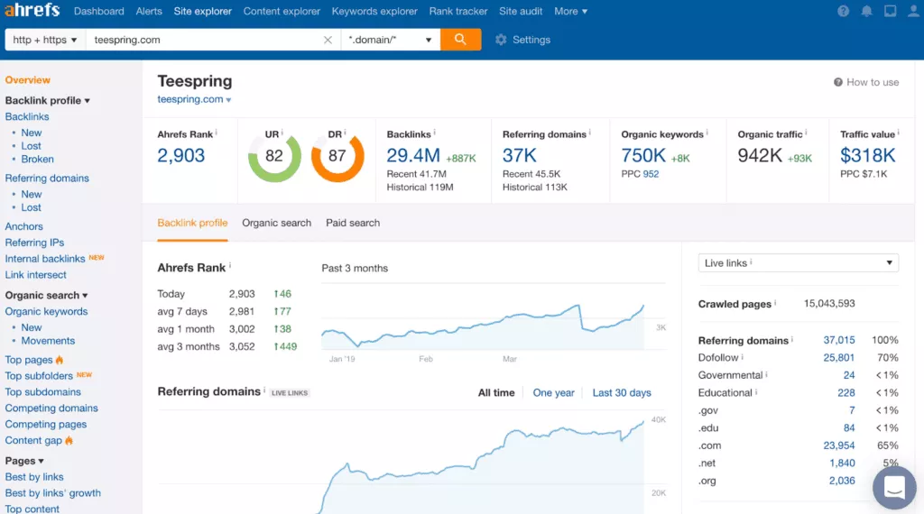 Ahrefs setează gestionarea instrumentelor de cuvinte cheie seo