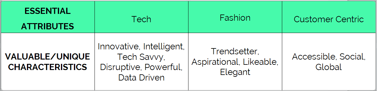 Launchmetrics neue Branding-Tabelle