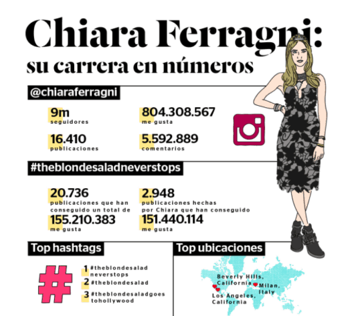 chiara-ferragni-monitorizacion-influencers