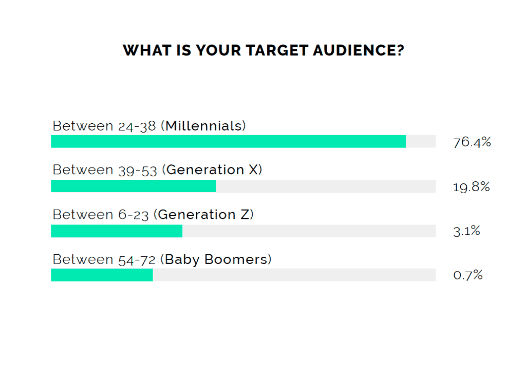 estado-del-marketing-de-influencers