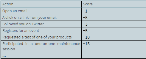 Sistema de puntuación de Launchmetrics