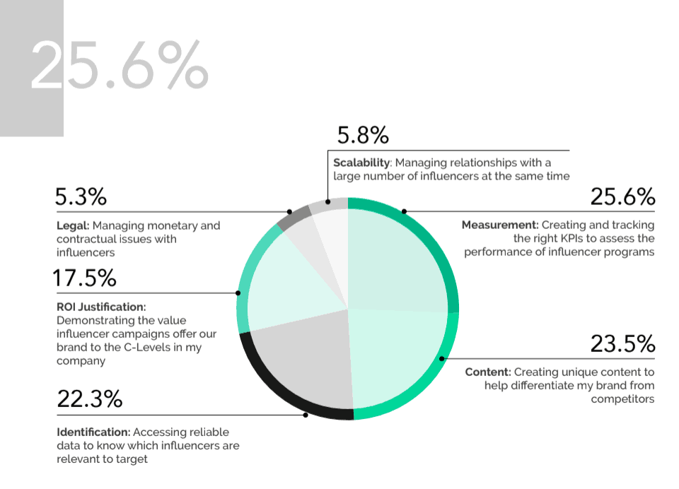 evaluación comparativa competitiva