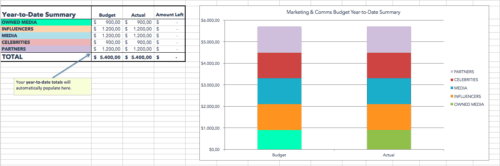 pazarlama bütçesi şablonu excel