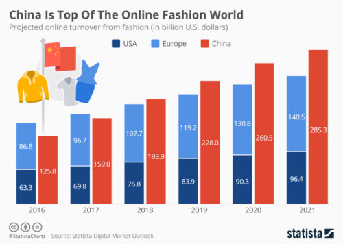 medición de influencers de china