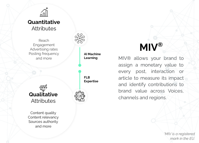 Métricas comparativas competitivas