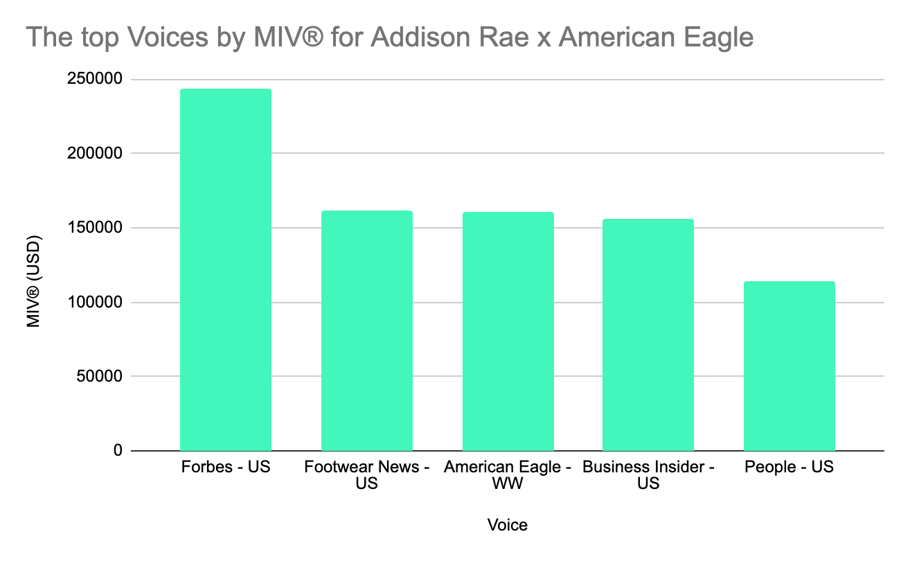 Águila americana de Addison Rae