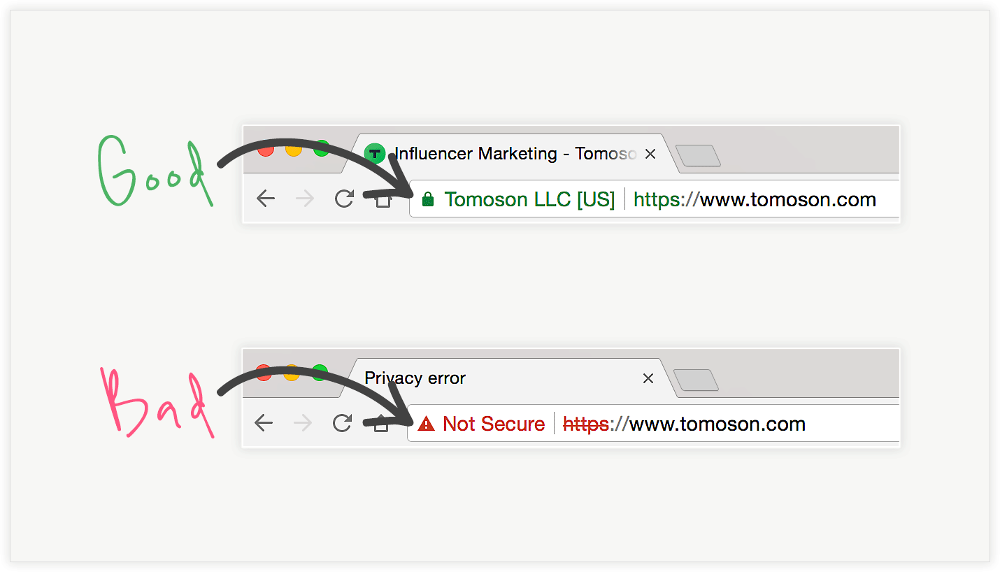 HTTPS Installed VS HTTPS Warnung im Browser