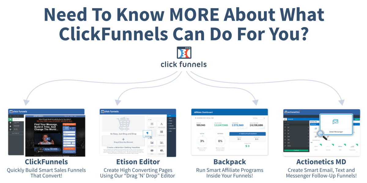 Überblick über die Clickfunnels-Funktionen