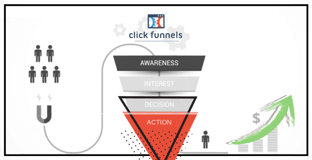 Übersicht über die Funktionen von ClickFunnels vs. Leadpages