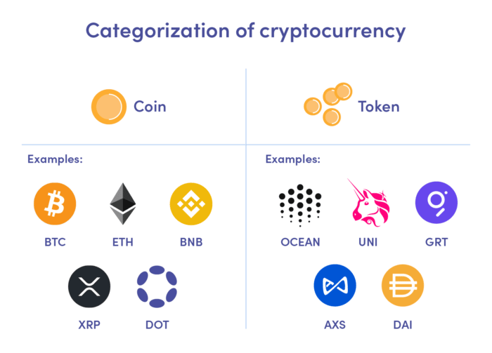 Категоризация криптовалюты - объяснение NFT и метавселенной