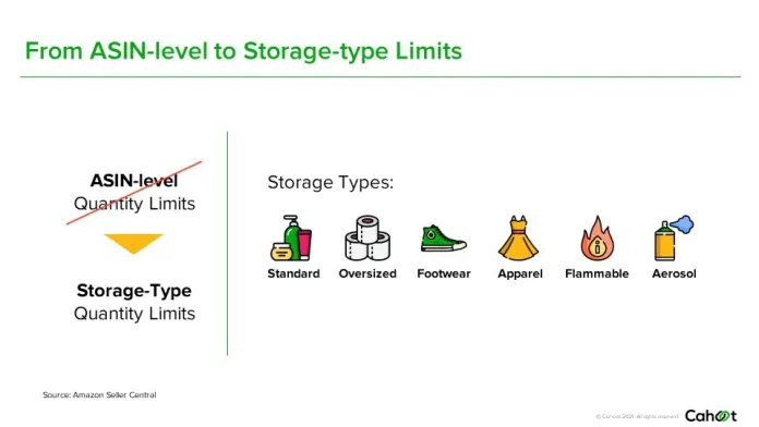 Amazon FBA,
Amazon FBA inventory limits,
Amazon FBM,
Amazon FBA logistics