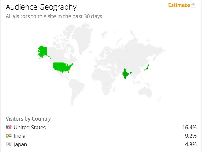 YouTube Statistics