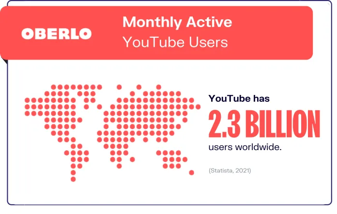 YouTube Statistics