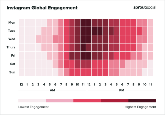 Best time to post on Social Media