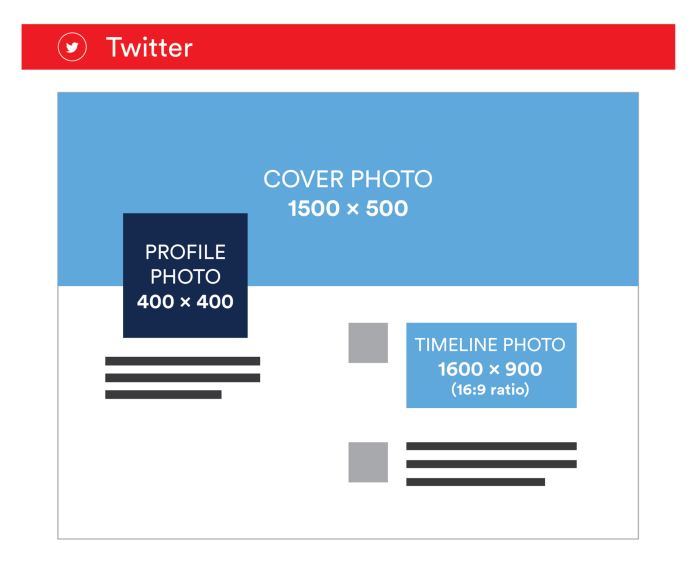 Social Media Image Size