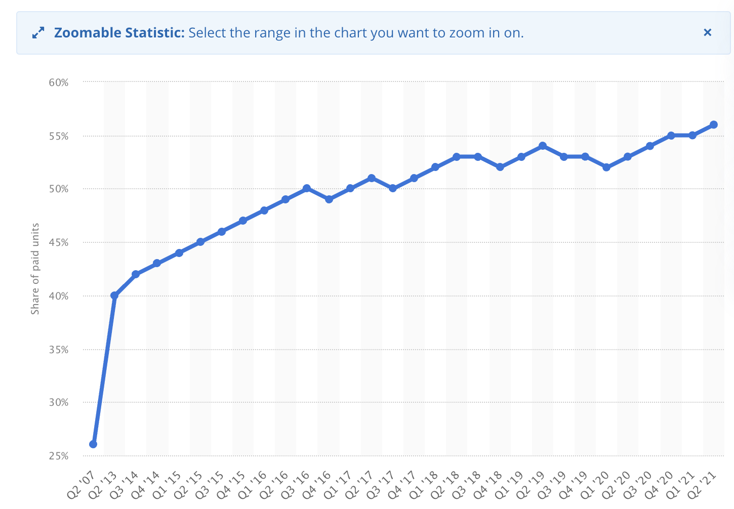 Chart, line chart

Description automatically generated