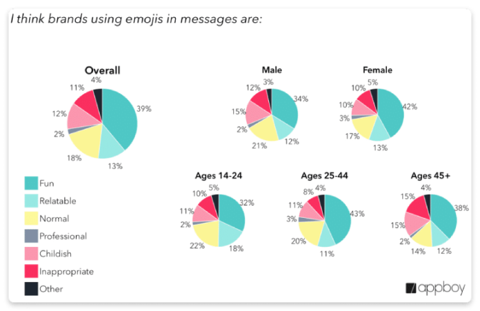 Email Marketing Statistics