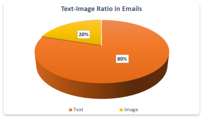 Email Marketing Statistics