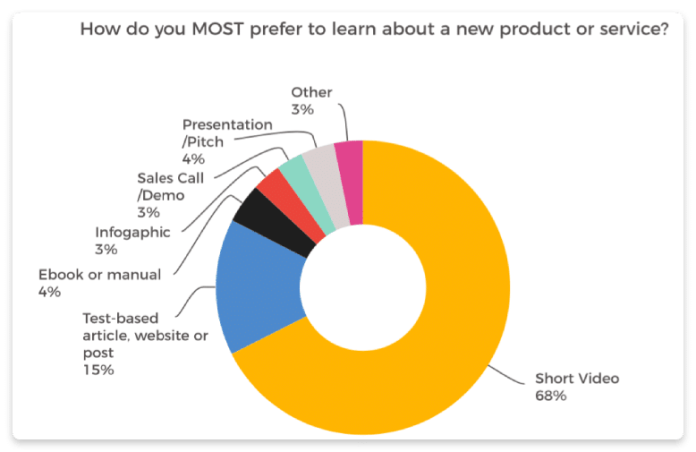 Email Marketing Statistics