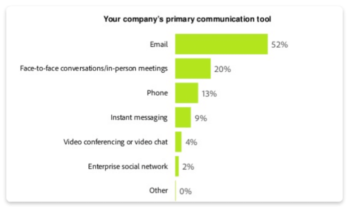 Email Marketing Statistics