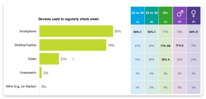 Email Marketing Statistics