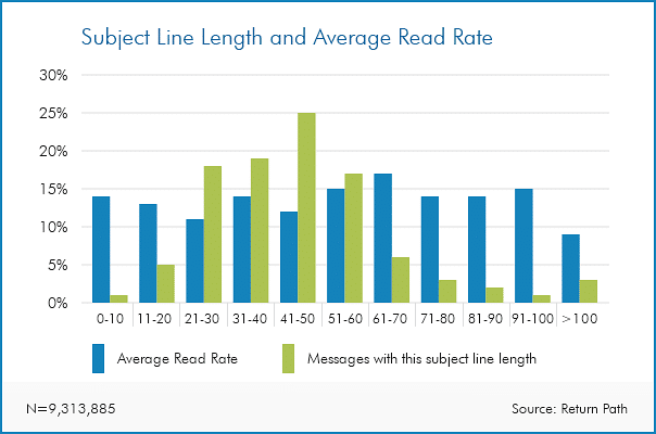 Email Marketing Strategies