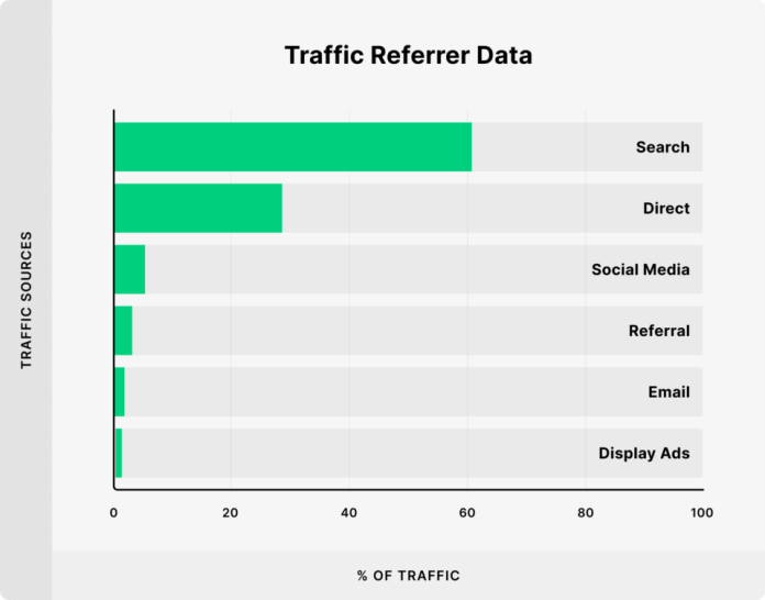 What is SEO