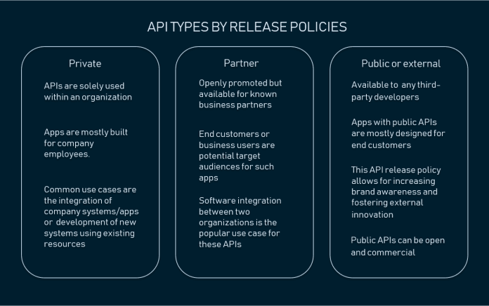 api