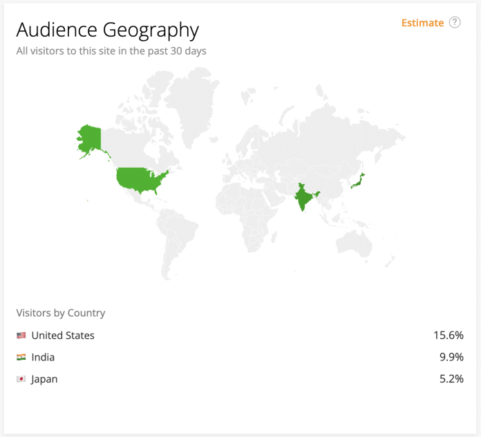 YouTube Stats