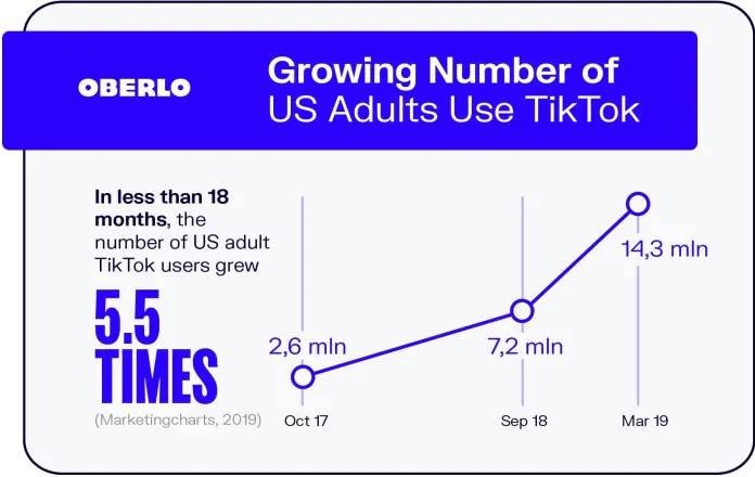 TikTok Stats