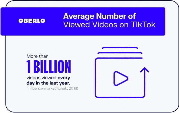 TikTok Stats