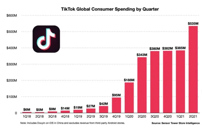 TikTok Stats