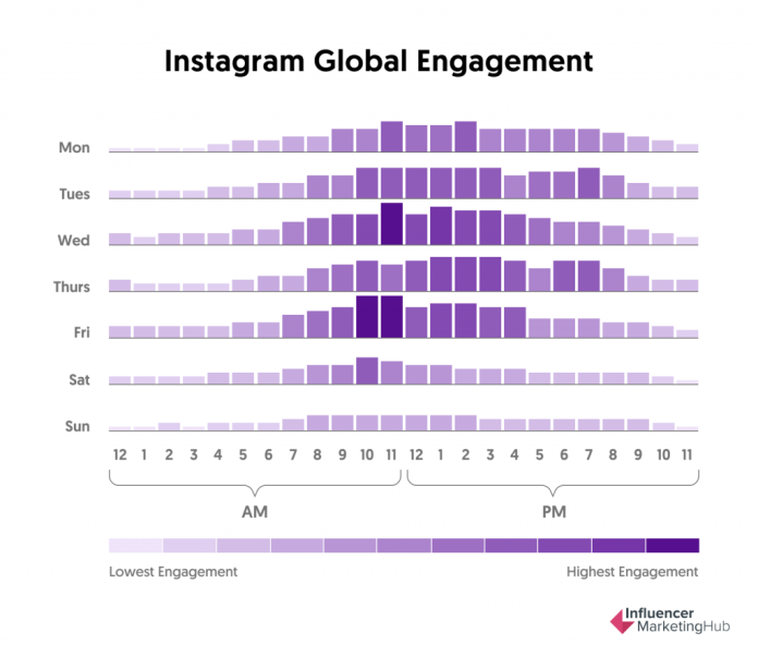 Instagram for Business